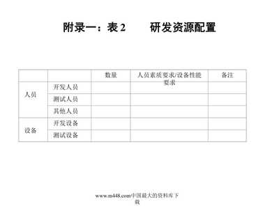 新產(chǎn)品開發(fā)管理設(shè)計(jì)與技術(shù)開發(fā)策略