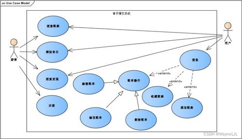 基于微信小程序開發音樂播放器的探索與實踐