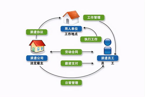勞務(wù)派遣與勞務(wù)分包 核心差異與適用場(chǎng)景辨析
