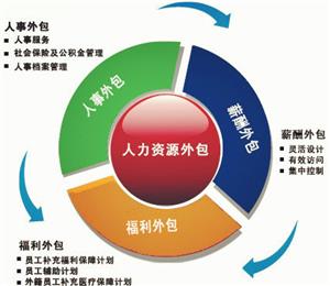 專業(yè)勞務服務，助力企業(yè)高效運營